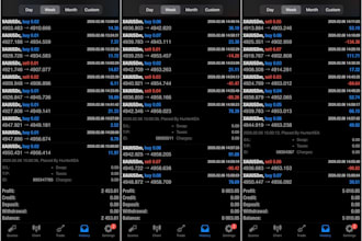 sell a profitable forex expert advisor