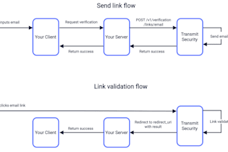 fix email issues and improve deliverability
