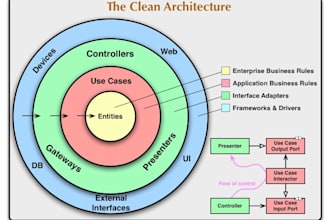 build scalable backend for your saas or startup