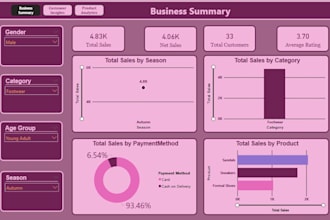 create a dynamic and visually appealing power bi dashboard