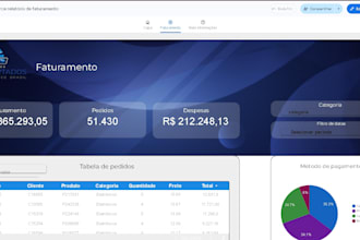 make the best dashboard in the market