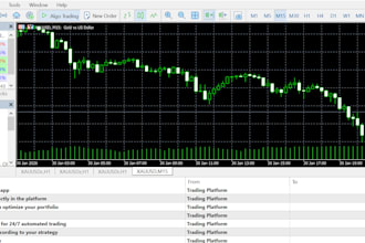 develop a professional forex eas trading bot for mt4 and mt5 automation