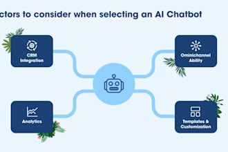 build a custom ai chatbot or ai assistant for your business