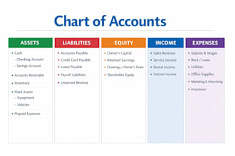 do quickbooks online setup with chart of accounts