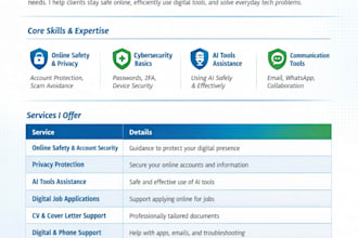 teach online safety, privacy and digital literacy with certificate