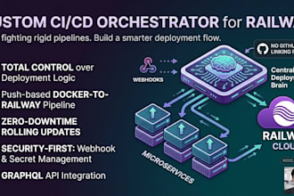 build a custom cicd orchestrator for railway cloud and docker