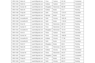 pdf to excel and excel data conversion service