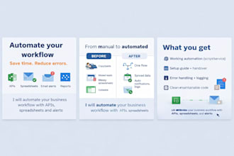 automate your business workflow with apis, spreadsheets, and alerts