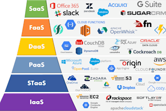 deploy, and design AWS cloud infrastructure, ec2, s3, vpc, iam, azure, gcp