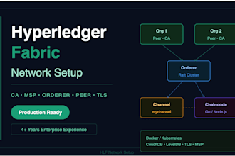build a production ready hyperledger fabric network with ca,msp and orderer