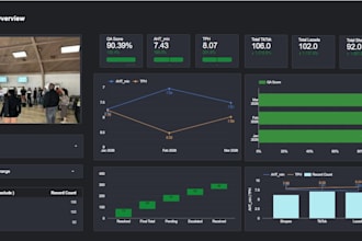 design clean and insightful looker studio data visualizations