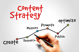 deliver well researched content