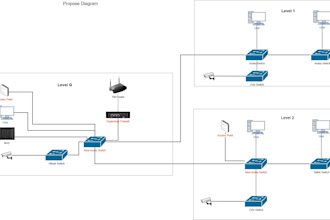 setup your office network to meet standard enterprise