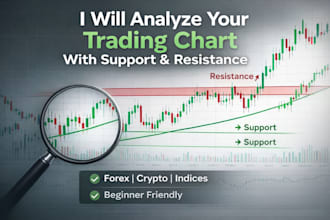 provide crypto technical analysis with support resistance