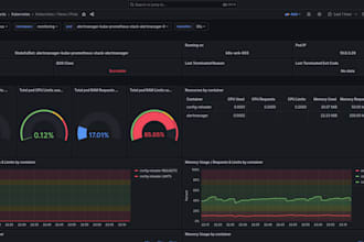 setup grafana,opentelemtry, prometheus for kubernetes, docker