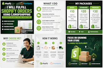 fulfill shopify orders using cjdropshipping