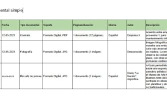 descripción clara y simple de documentos digitales