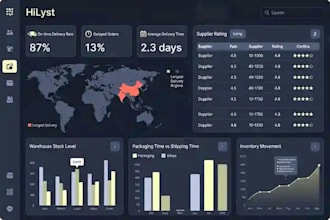 help you clean, analyse, and visualize your data using microsoft excel