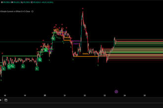 develop custom tradingview pine script indicators and strategies