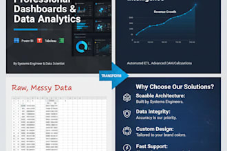 create professional dashboards and data visualizations