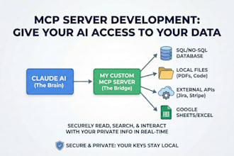 develop custom mcp servers to connect claude ai to your live data