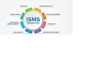 do isms process, documentation review and assessment