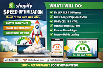 speed up shopify landing pages SEO and google pagespeed score core web vitals