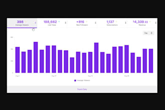 optimize yt monetisation,twitch channel promotion for new live viewers, chatter