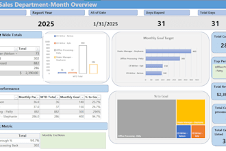 automated sales tracking dashboard and performance analytics