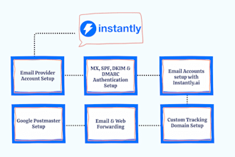 setup instantly ai with perfect email deliverability spf dkim dmarc