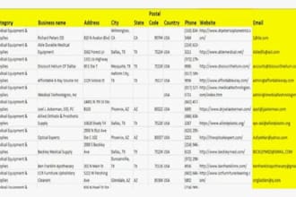 do yellow pages, google maps, yell b2b data scraper and business email list