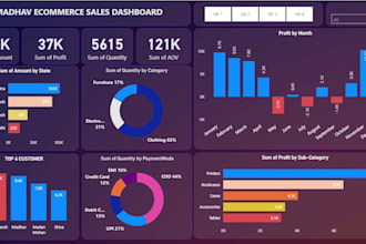 create interactive power bi dashboards and reports