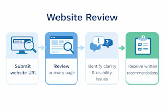 review your business website and provide clear recommendations