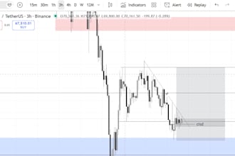 create youtube crypto technical and fundamental analysis content