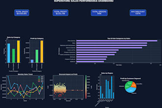 do data analysis, eda and data visualization using python