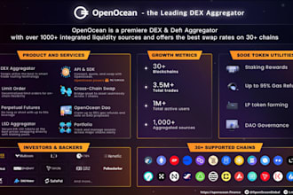build crypto exchange bot, dex aggregator bot, cross chain bridge
