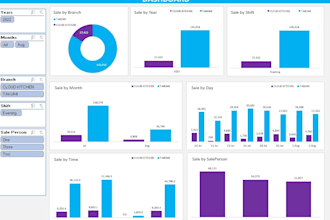 do excel data cleaning and excel data analysis and dashboard