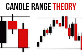 learn you profitable forex trading strategy crt concept