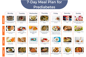 personalized 7 day meal plan with calories