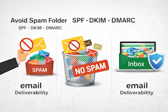 setup spf, dkim, and dmarc to keep emails out of spam