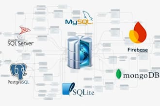 design databases, write complex sql queries, erd, and stored procedures