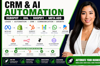 hubspot ghl meta ads jotform twilio calendly slack zapier ai lead n8n automation