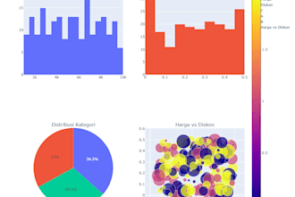 forecast your data for business insights