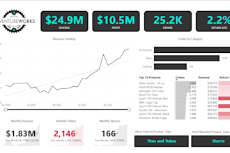 create interactive power bi dashboards for sales analysis