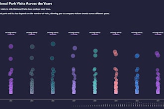 create d3 js data visualizations for your website