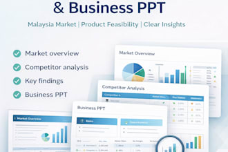 do malaysia market research to validate your product idea