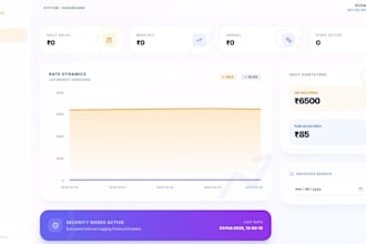 make customized applications with affordable price