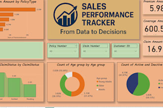 create excel and power bi dashboard for sales analysis