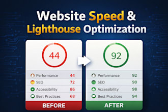 analyze and fix website speed and lighthouse performance