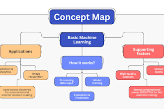 analyze your data and build machine learning models